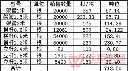 元拓二手鋼管低價促銷詳情