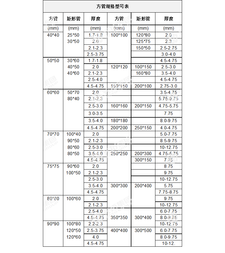鍍鋅方管規(guī)格型號(hào)表