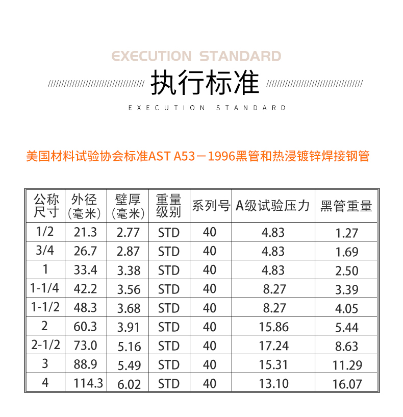 熱鍍鋅鋼管執(zhí)行標(biāo)準(zhǔn)
