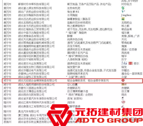 　　2017年1月11日，湖北省質(zhì)量強省工作委員會辦公室、湖北省質(zhì)監(jiān)局、湖北省質(zhì)量協(xié)會舉行了&ldquo;質(zhì)量強省品質(zhì)湖北&mdash;&mdash;2016年度湖北品牌與標準&rdquo;發(fā)布會，發(fā)布了2016年度湖北名牌328家，地理標志保護產(chǎn)品8個，荊楚好標準10個。包括湖北元拓鋁合金模架制造有限公司在內(nèi)的300多家企業(yè)的相關(guān)產(chǎn)品榮獲2016年度湖北名牌榮譽稱號。