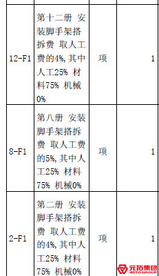 腳手架安裝多少錢？