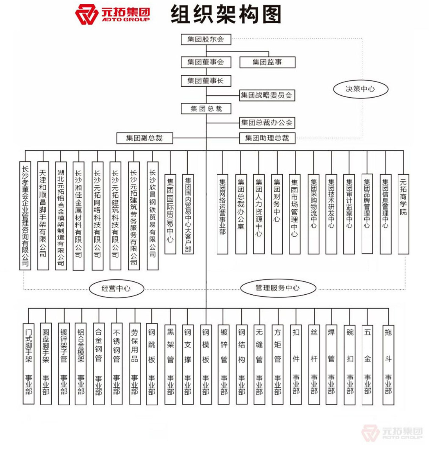 元拓集團組織架構