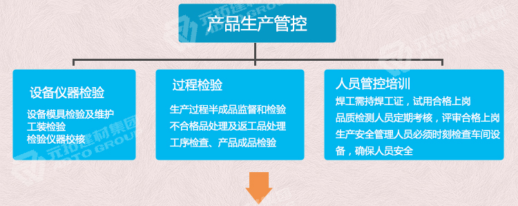 元拓鍍鋅鋼跳板240*1500品質(zhì)管理流程：產(chǎn)品生產(chǎn)管控