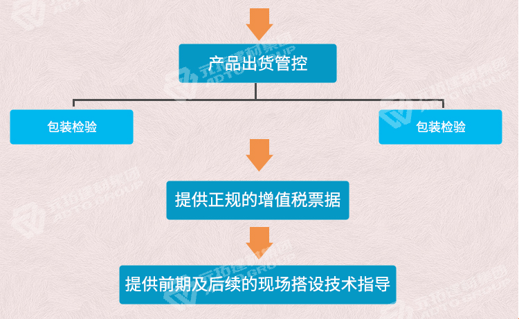 元拓鍍鋅架子管檢測(cè)報(bào)
告