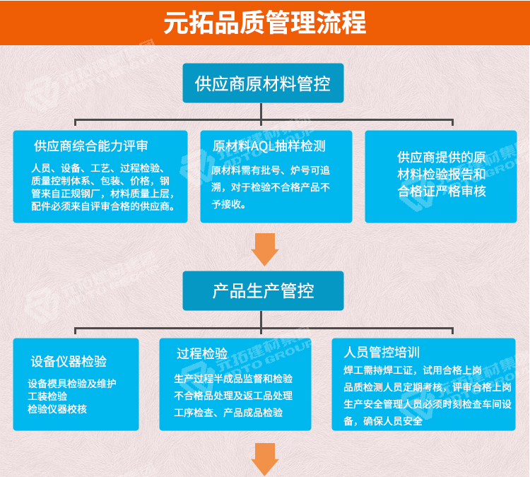 元拓品質(zhì)流程管理