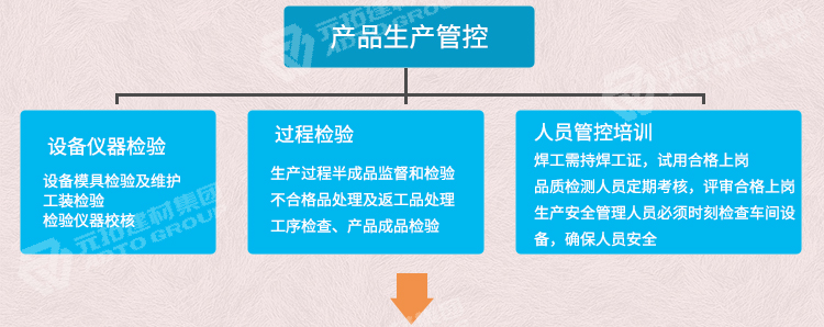 元拓掛鉤跳板250*1829品質(zhì)管理流程：產(chǎn)品生產(chǎn)管控