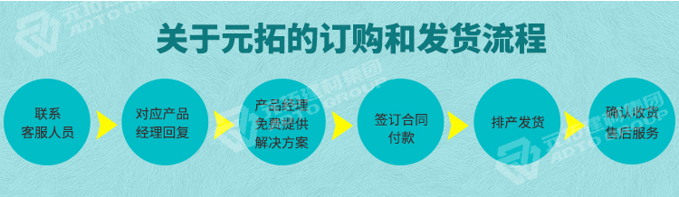 元拓腳手架訂購和發(fā)貨流程