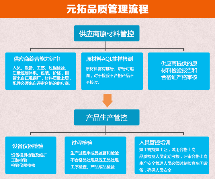 元拓品質(zhì)管理