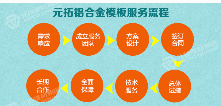 元拓鋁合金模板詳情