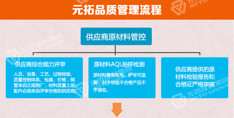 元拓合金鍍鋅管 48.3*2.4品質(zhì)管理