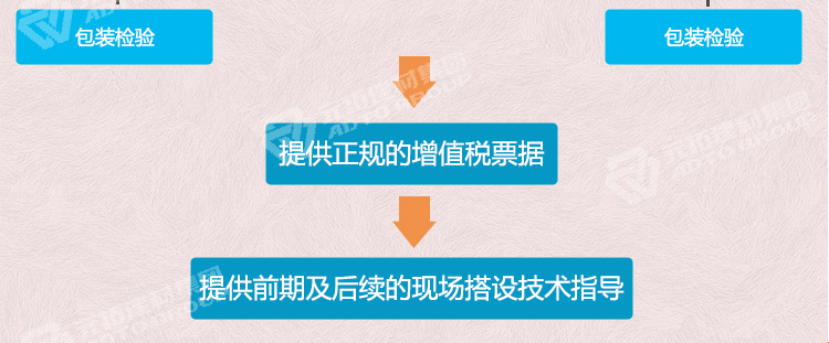 元拓合金鍍鋅管 48.3*2.4質(zhì)控流
程