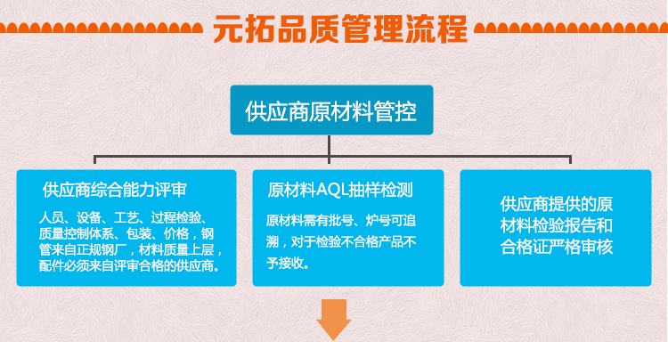 元拓品質(zhì)管理流程