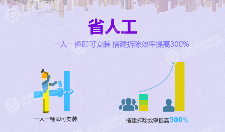 元拓盤式腳手架&ldquo;省人工&rdquo;：一人一錘可安裝，搭建拆除效率提高300%