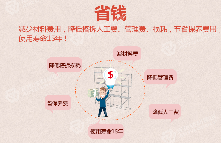 元拓新型盤扣式腳手架 立桿48.3*1000&ldquo;省錢&rdquo;：減少材料費用，降低搭拆人工費、管理費、損耗，節(jié)省保養(yǎng)費用，使用壽命15年