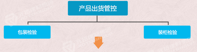元拓產(chǎn)品出貨管控流程