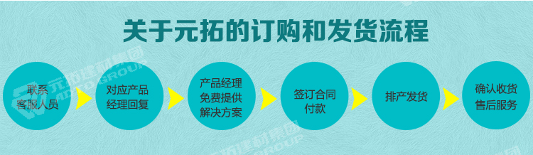 元拓腳手架訂購和發(fā)貨流程