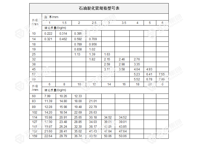 石油裂化管規(guī)格型號(hào)
